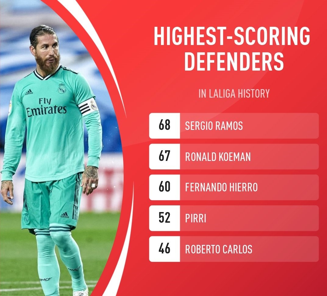 Ramos di vao lich su anh 1