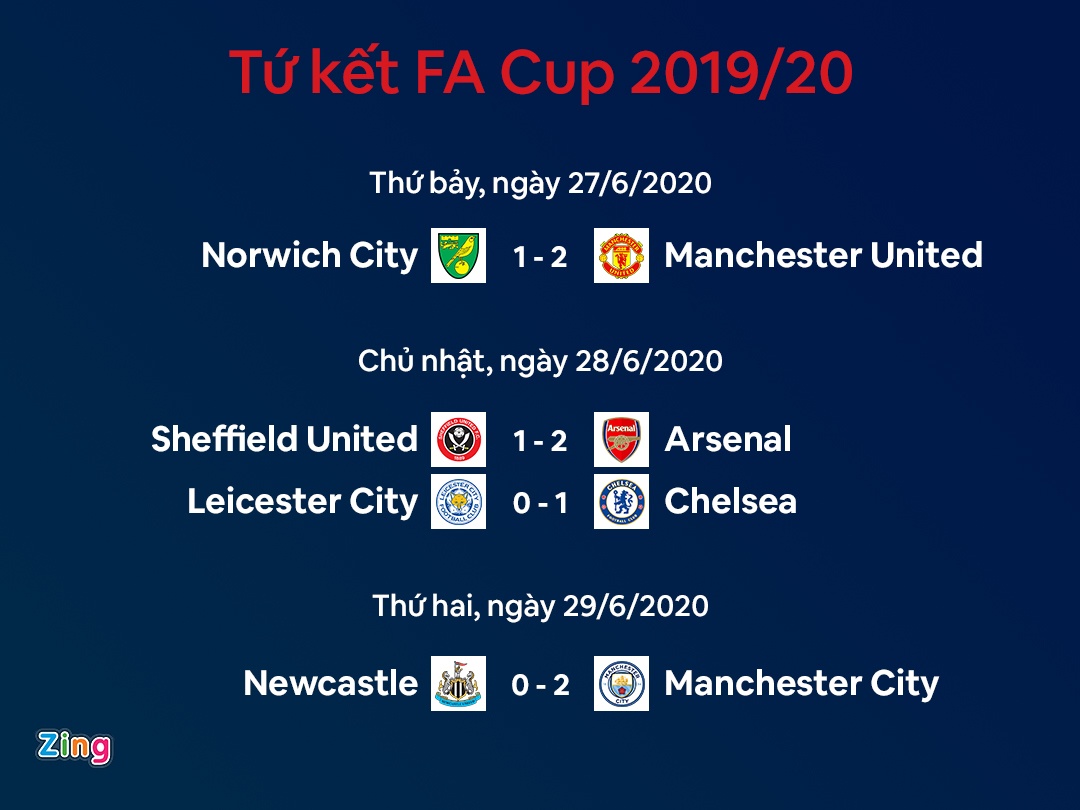 MU gap Chelsea ban ket FA Cup anh 2