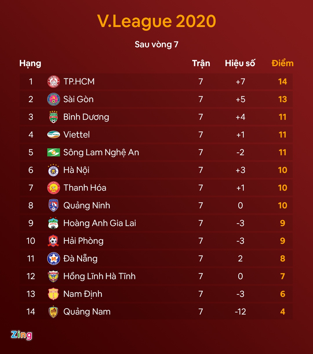 truc tiep CLB Nam Dinh vs SLNA anh 2