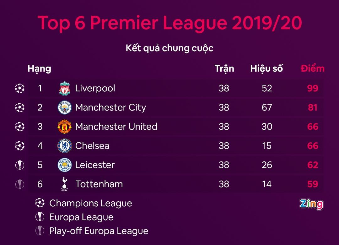 Chelsea MU top 4 anh 2