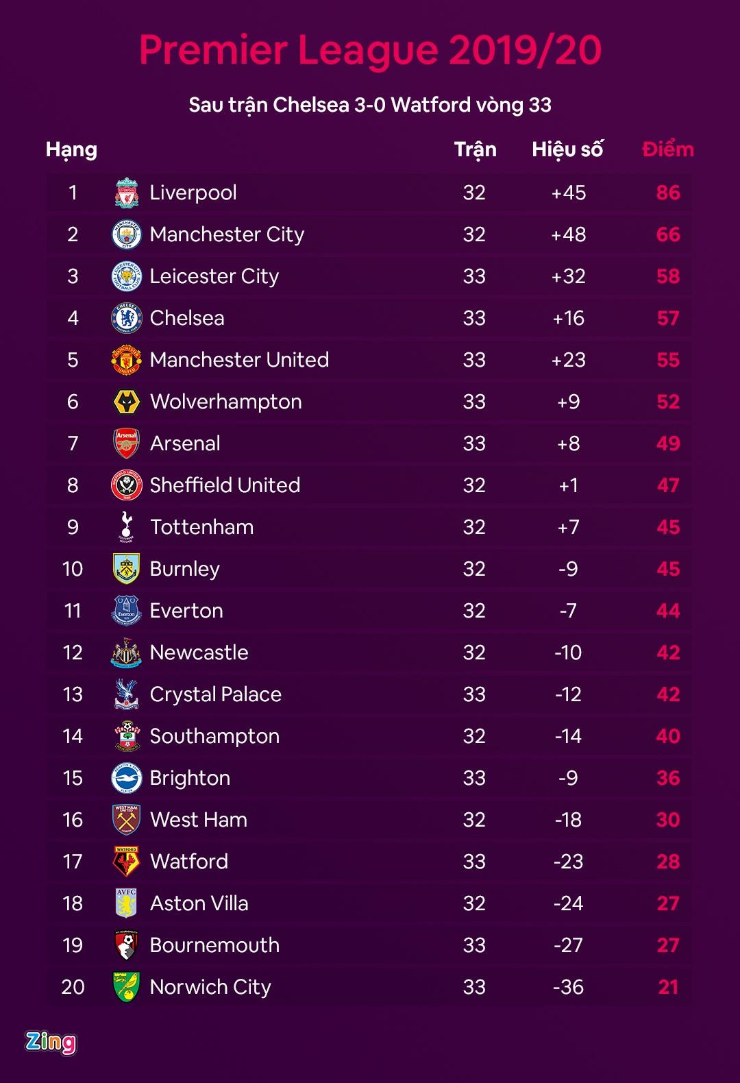 Chelsea vuot Man United anh 8