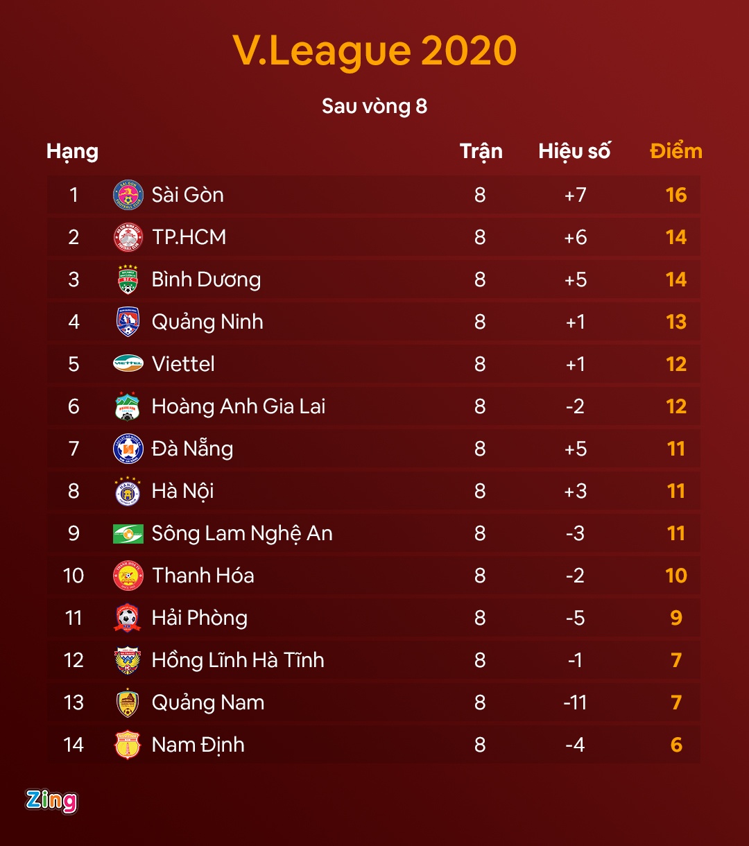 CLB Quang Ninh dau Nam Dinh anh 10