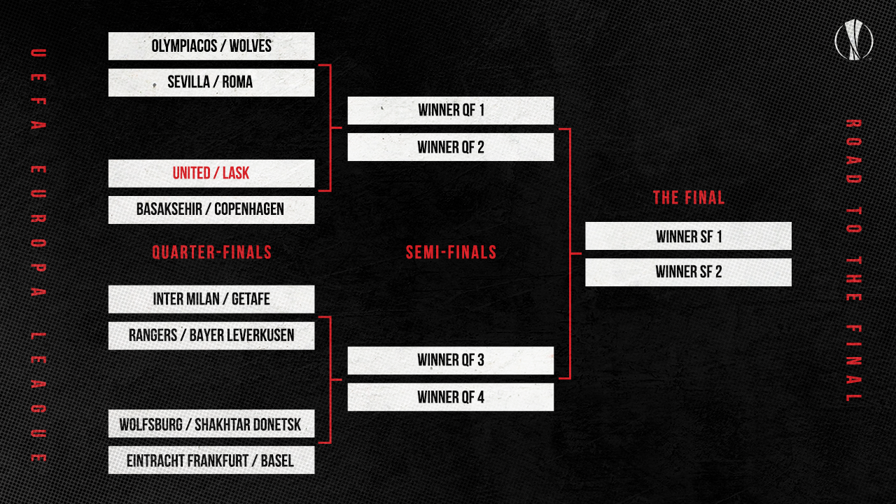 Man United Europa League anh 1