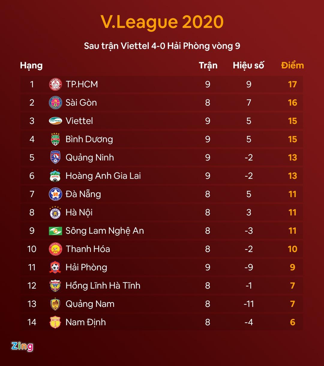 Quang Ninh dau CLB TP.HCM anh 3