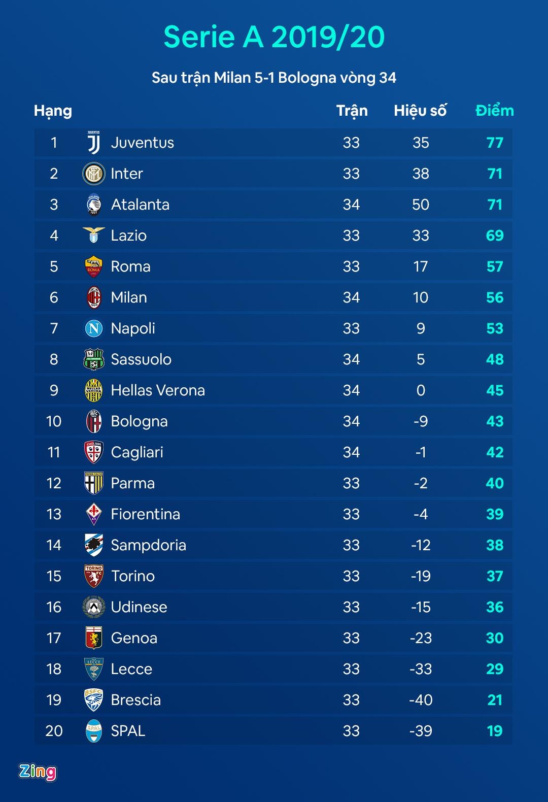 Atalanta lap ky luc anh 2