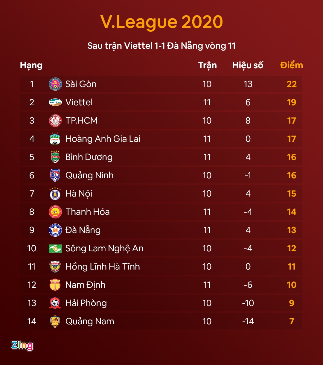 Truc tiep CLB Nam Dinh vs Binh Duong anh 4