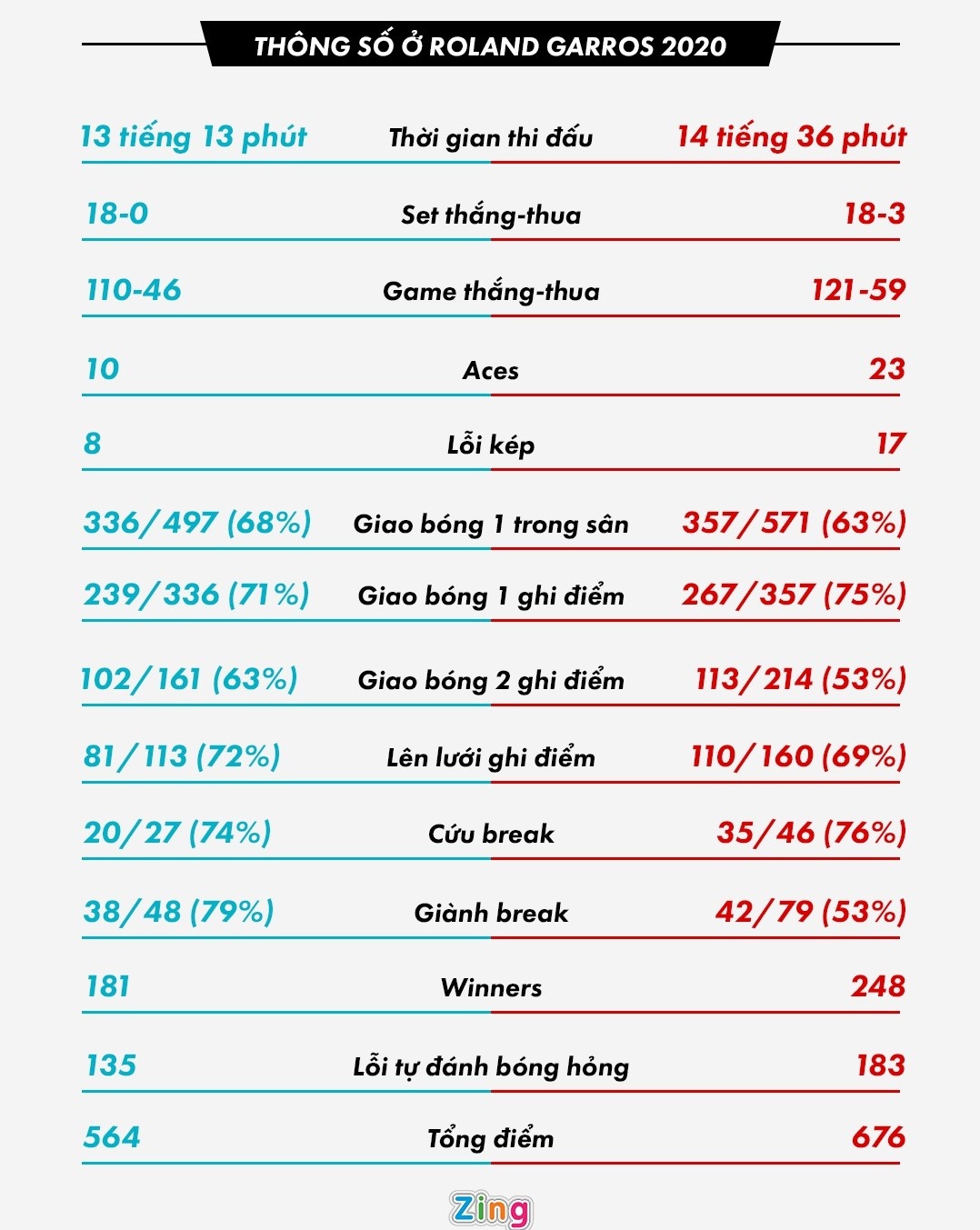 Djokovic dau Nadal anh 4