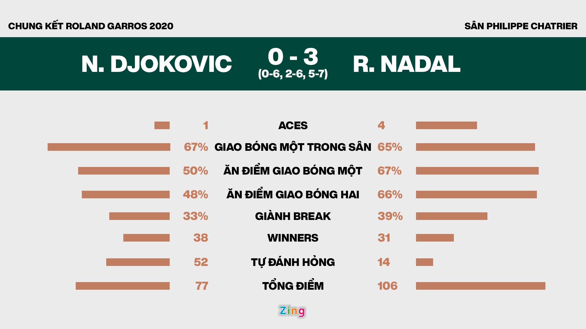 Djokovic vs Nadal anh 3