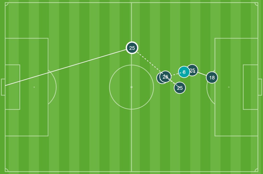 Ban thang xa nhat Europa League anh 1