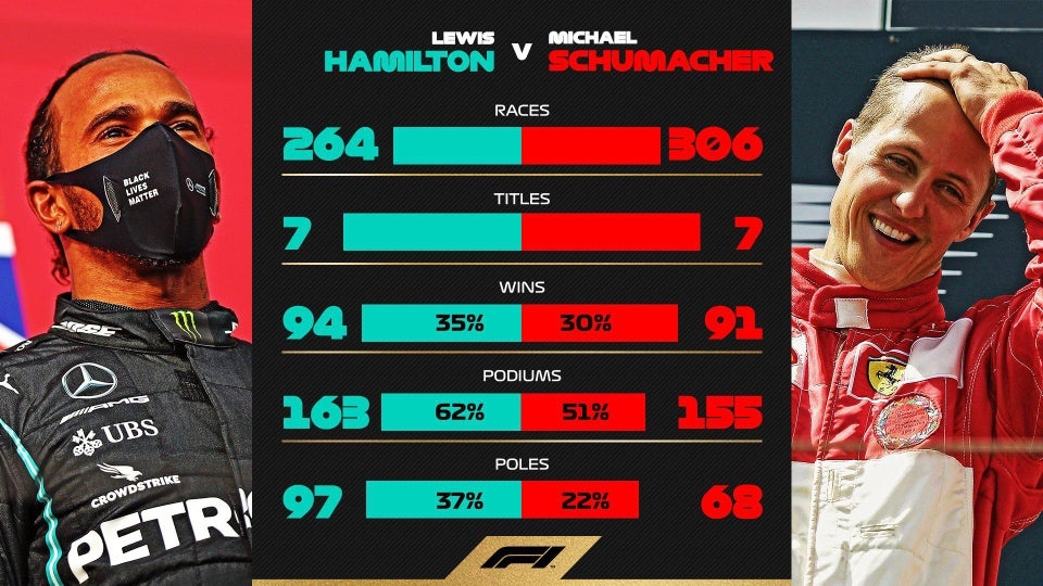 Schumacher Hamilton vi dai anh 3