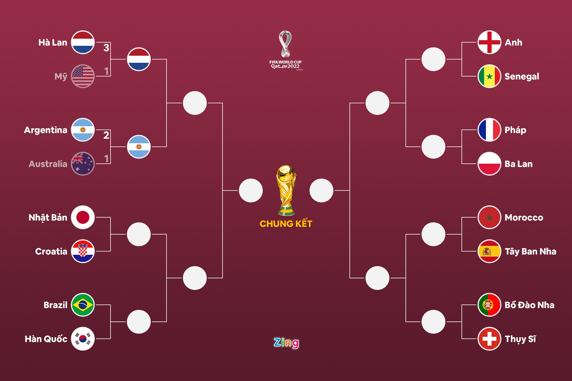 HLV Australia khen Messi anh 2