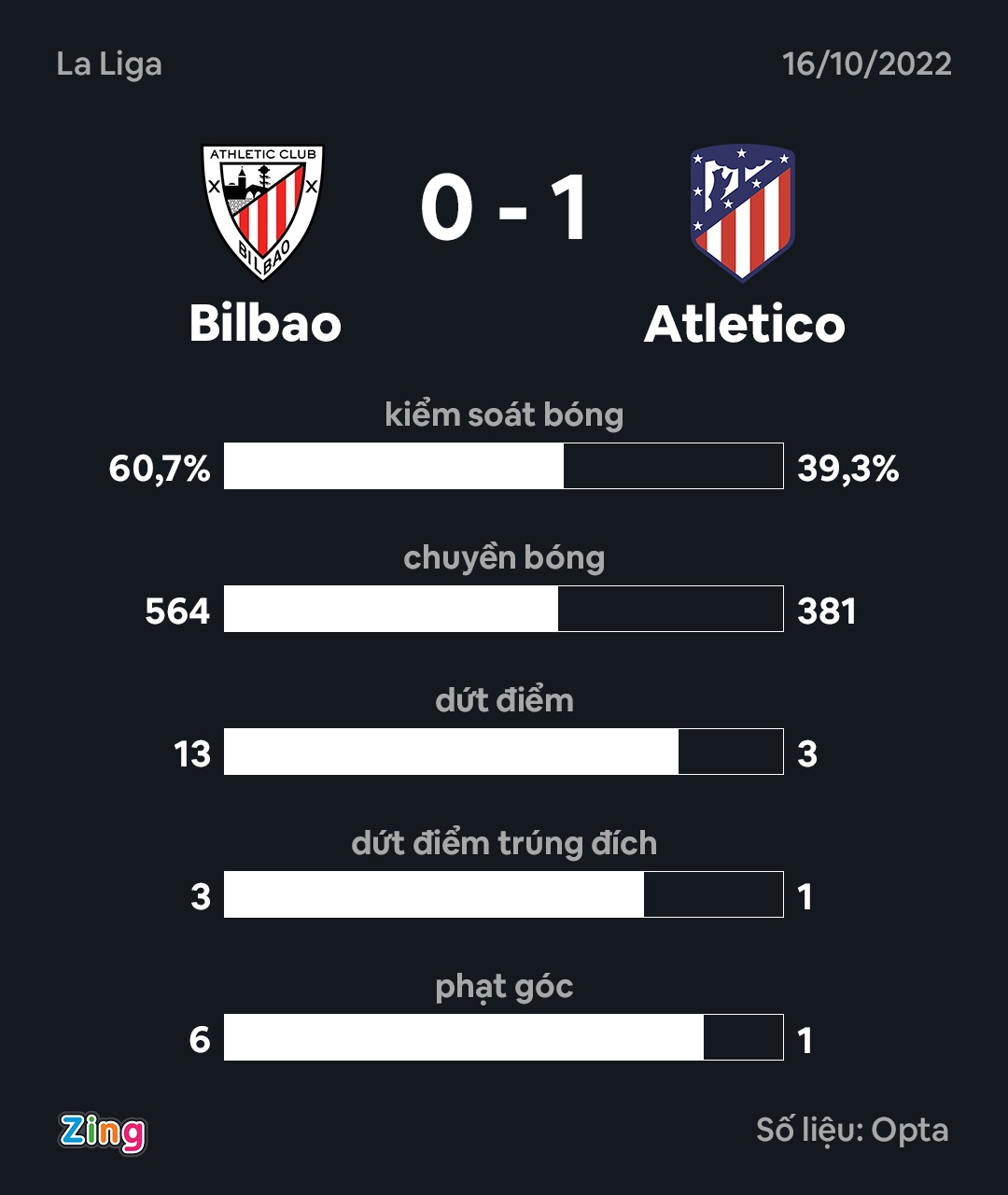 Griezmann lap cong anh 2
