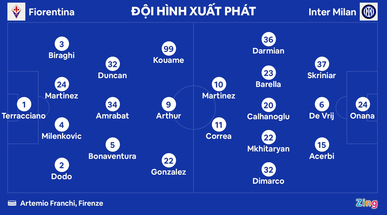 Inter Fiorentina anh 1