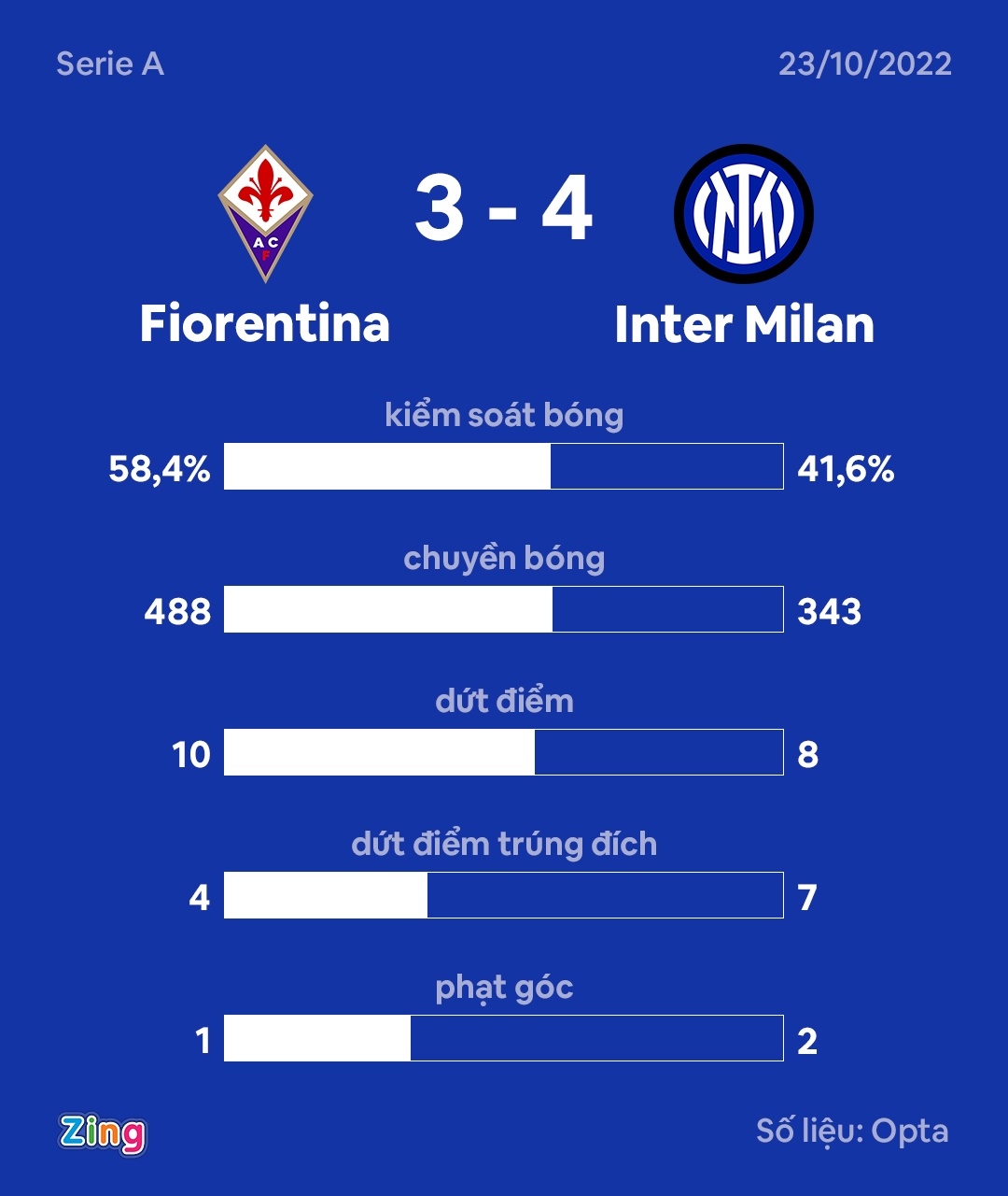 Inter Fiorentina anh 2