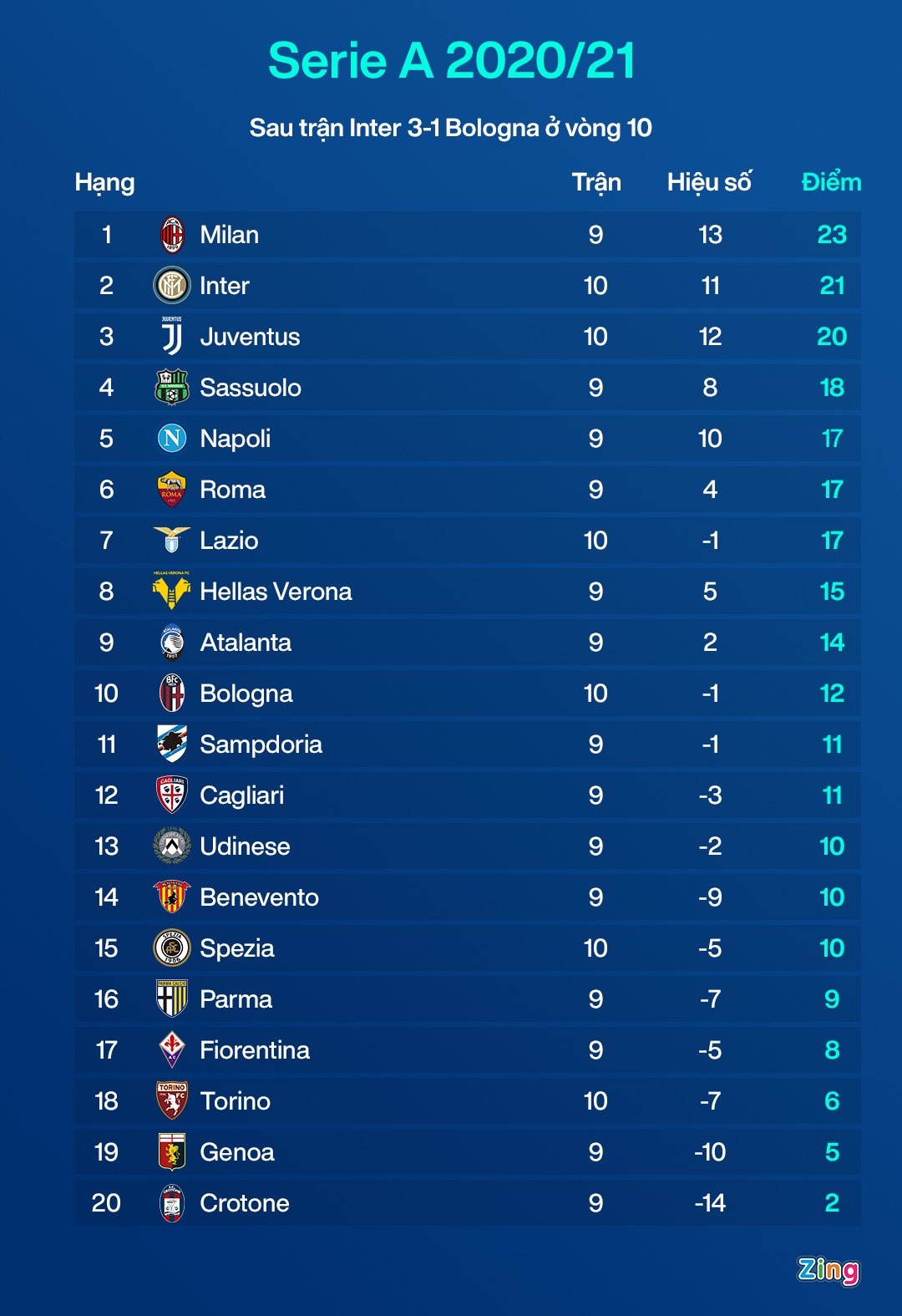 Truc tiep Juve anh 3