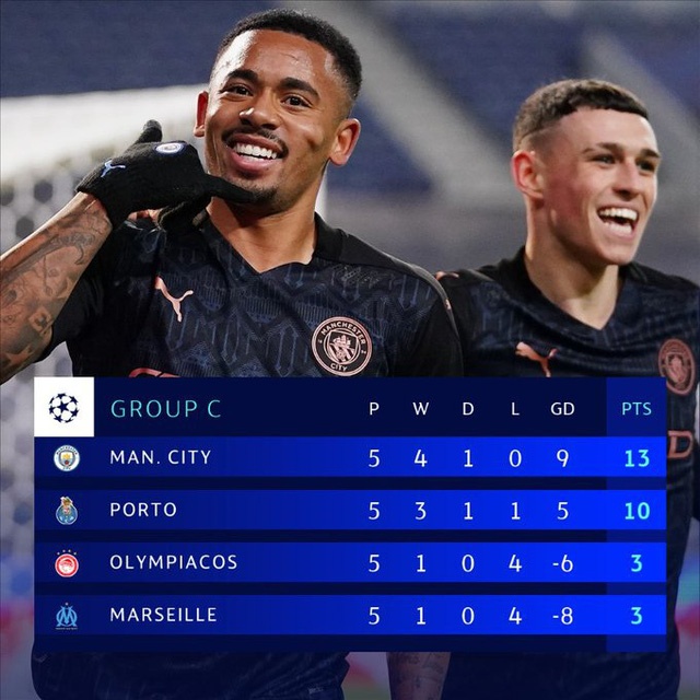 Doi B Man City vo dich anh 2