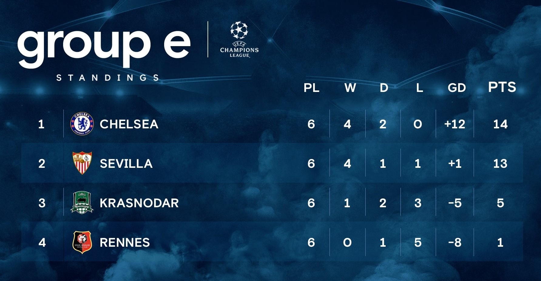 Chelsea Krasnodar anh 8