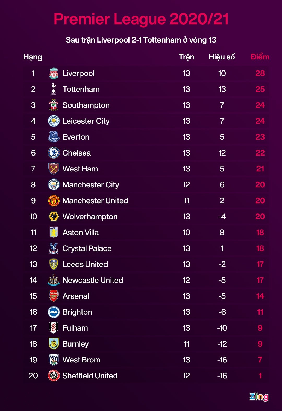 Tottenham vs Liverpool anh 2