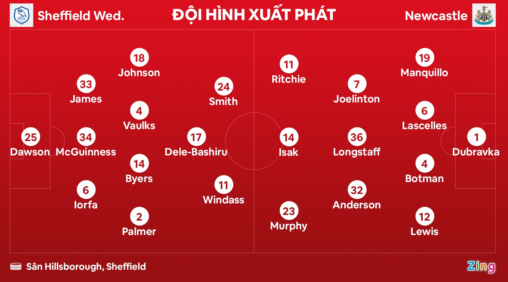 Newcastle FA Cup anh 1