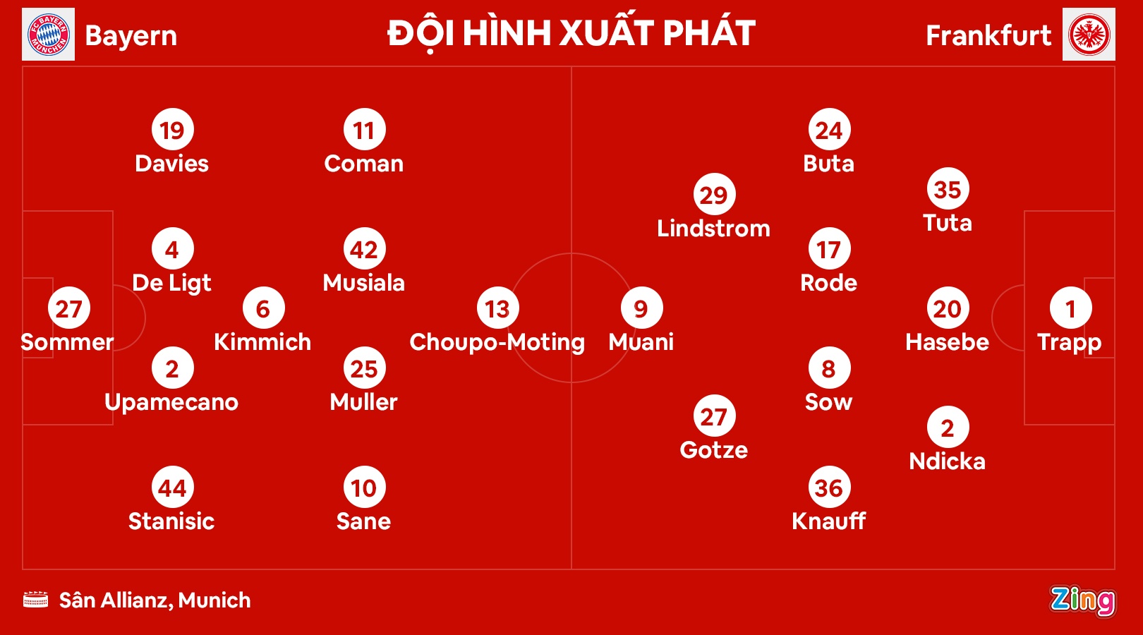 Bayern Frankfurt anh 2