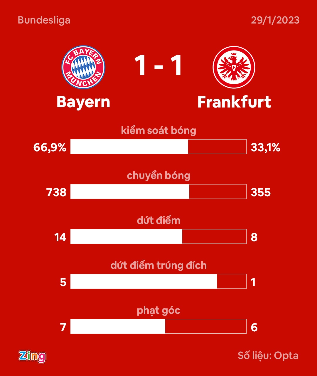 Bayern Frankfurt anh 1