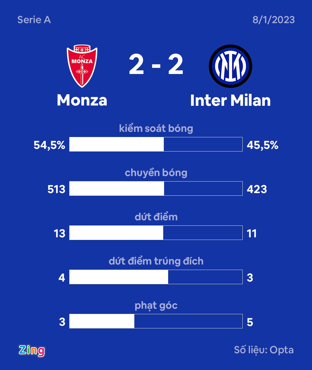 Inter Monza anh 1