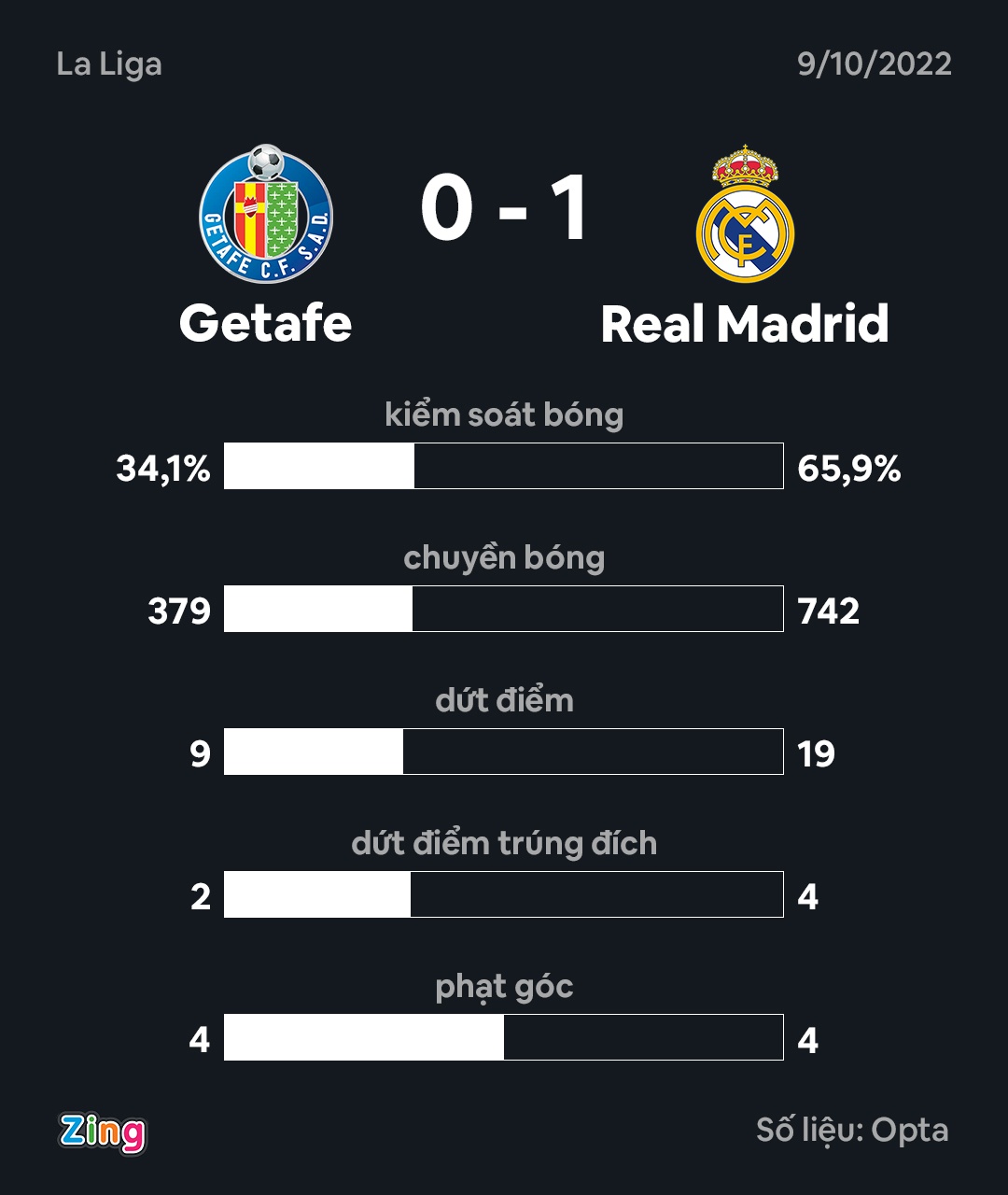 Real Getafe anh 2