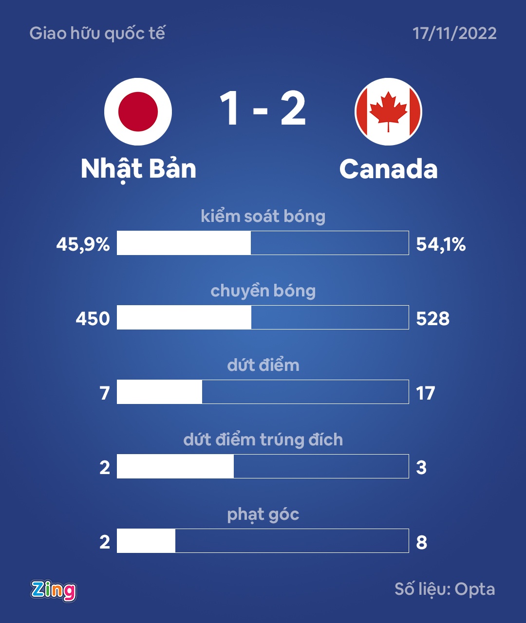 Nhat Ban Canada World Cup anh 11