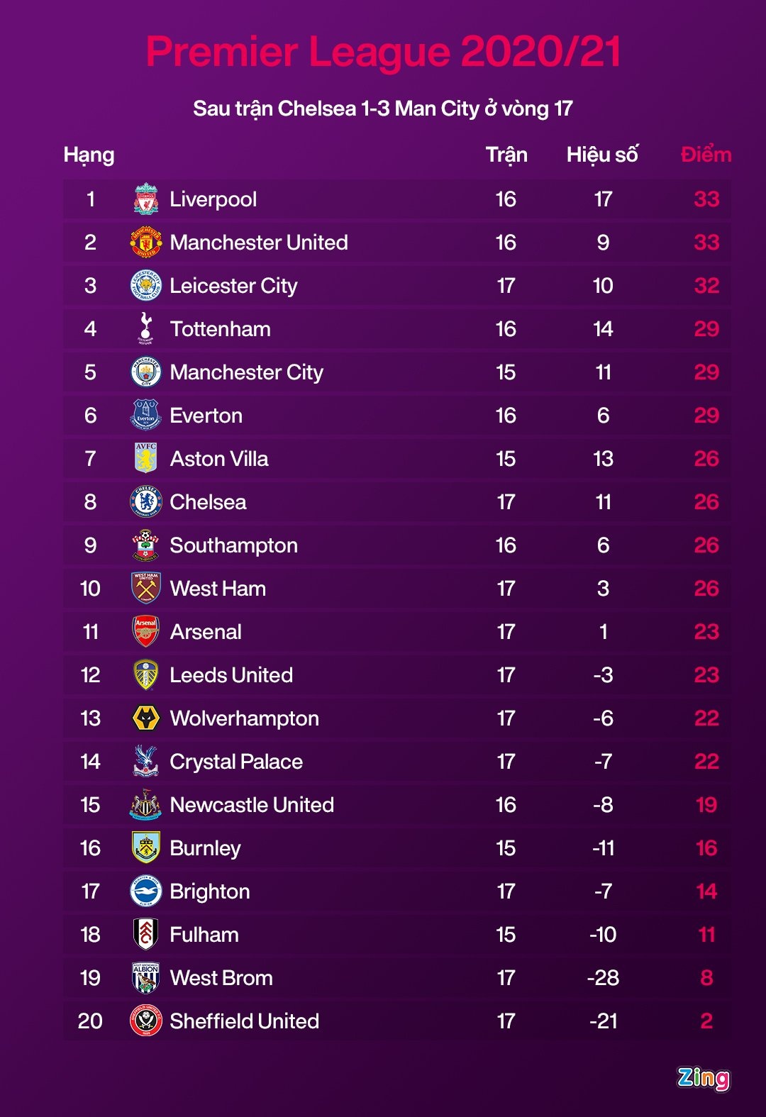 MU tranh vo dich anh 2