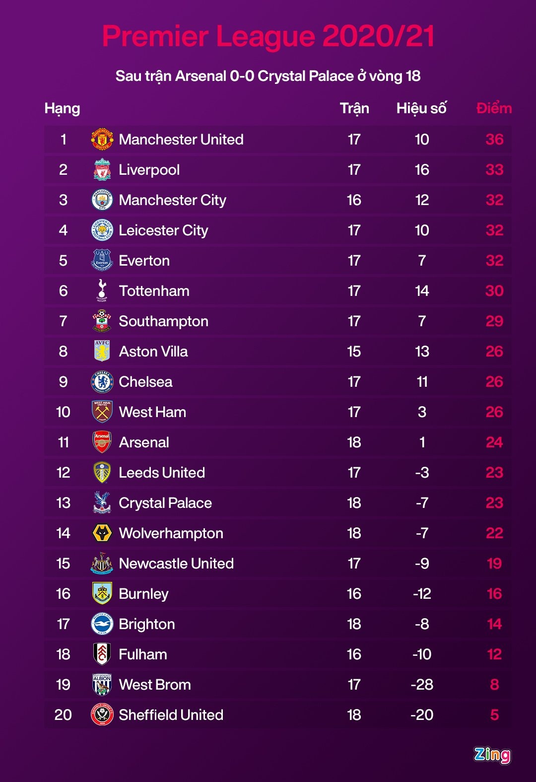 Liverpool dau voi MU anh 5