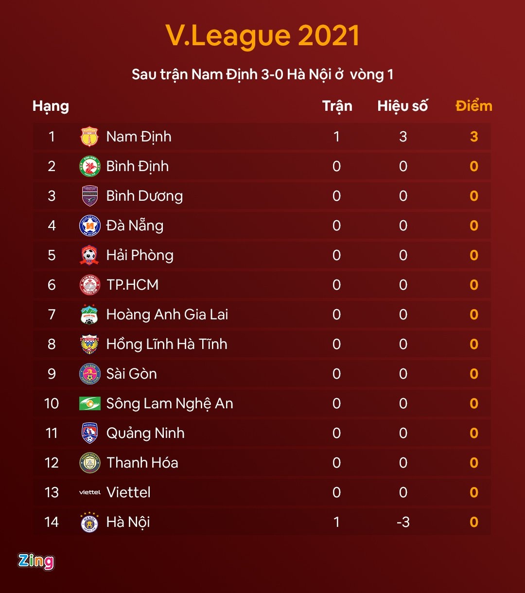 CLB Nam Dinh vs Ha Noi anh 3