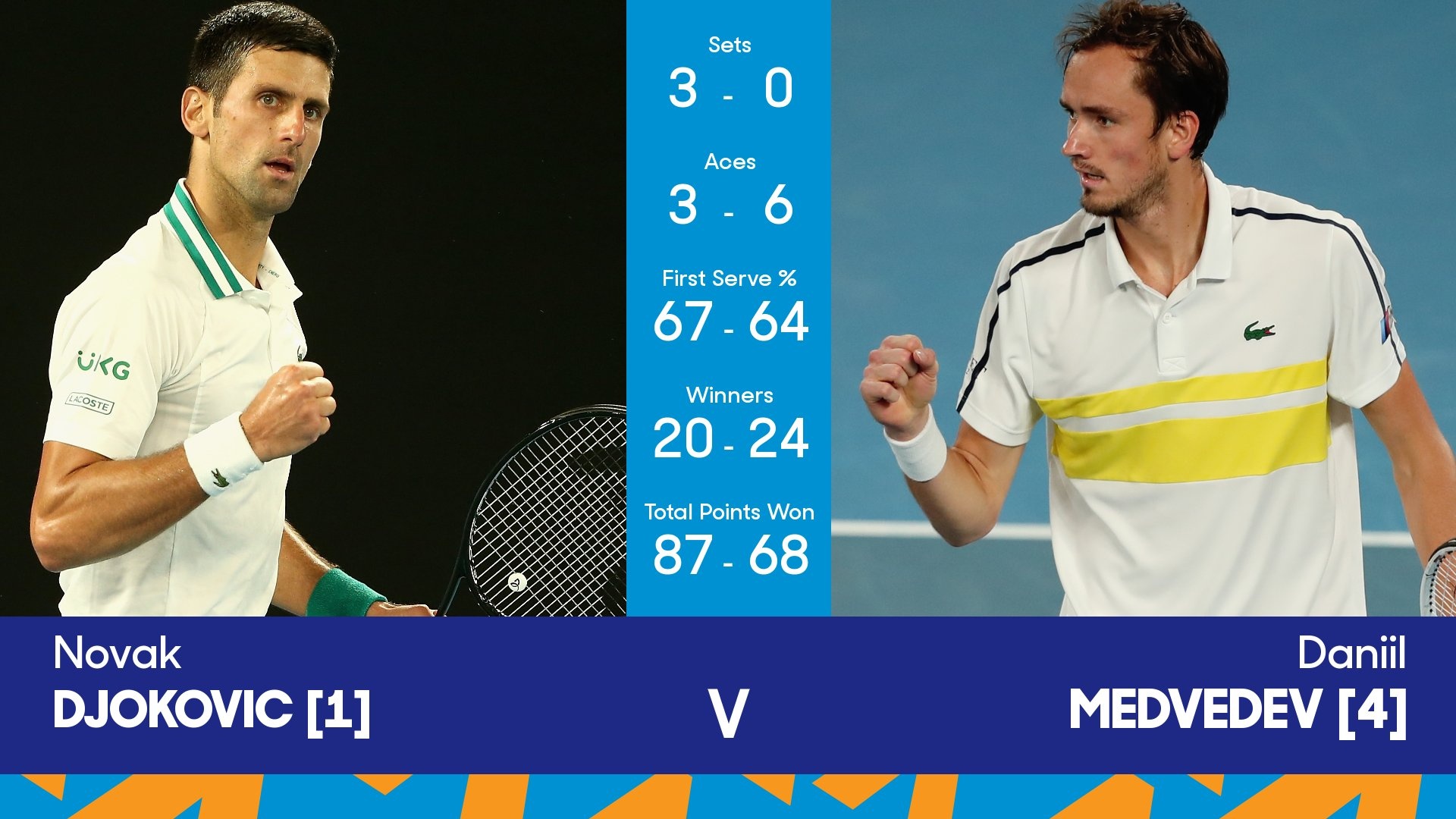 Djokovic vs Medvedev anh 3