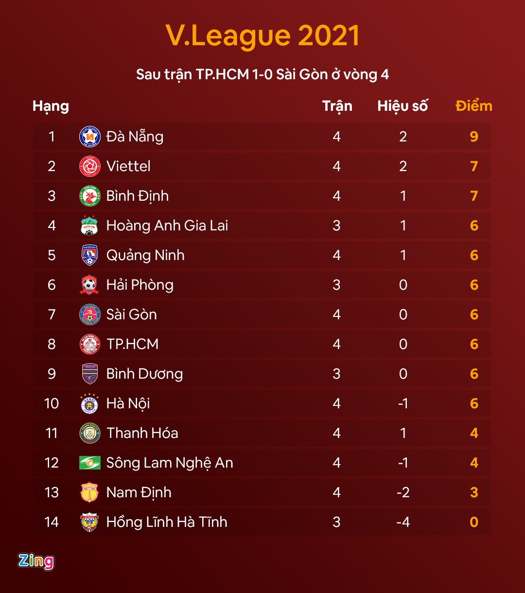 vong 4 Vleague anh 3