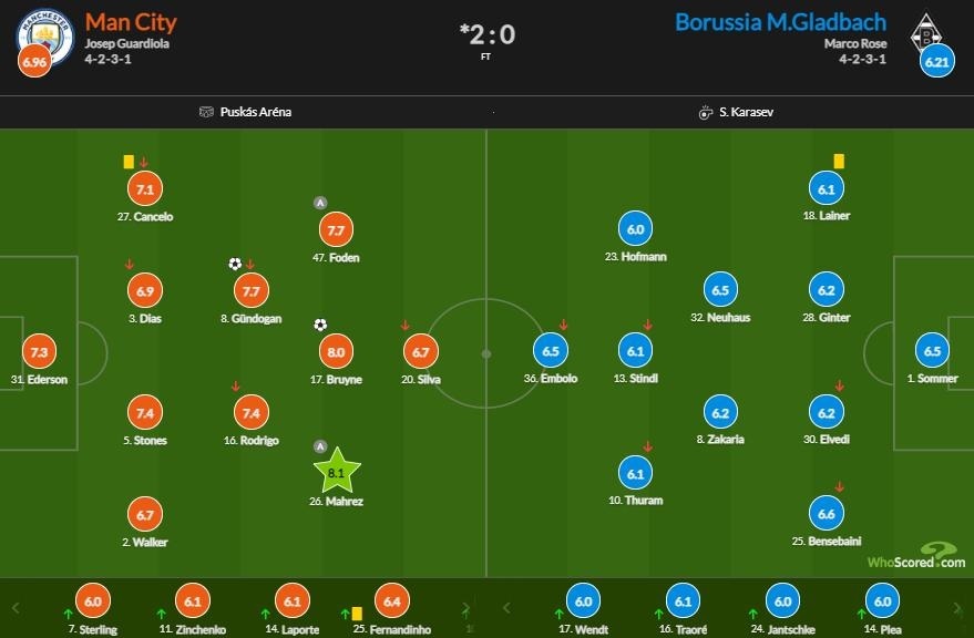 Man City vao tu ket anh 3