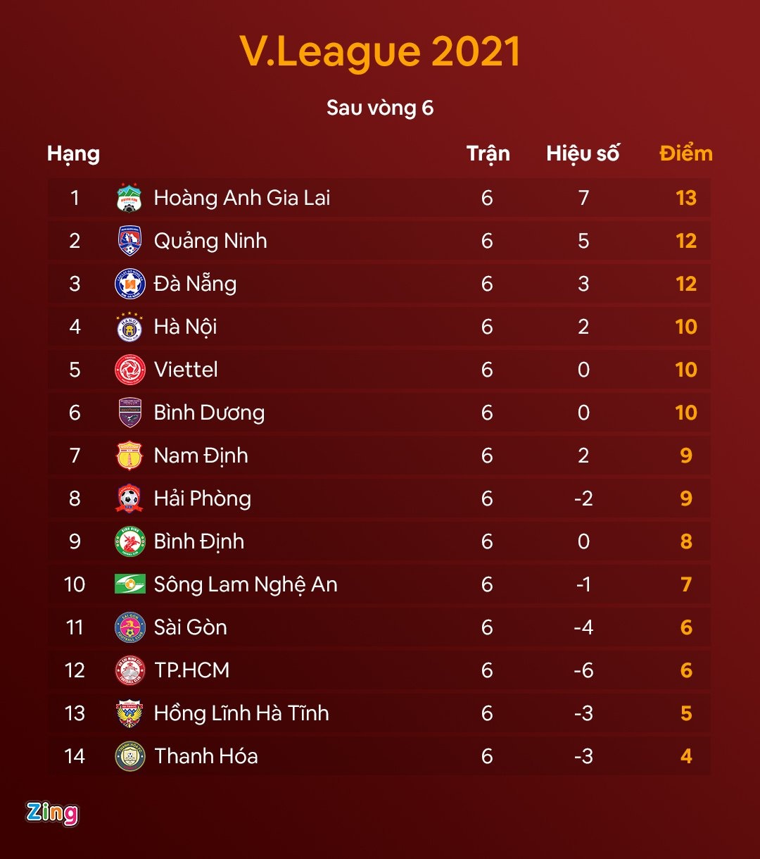 CLB Ha Noi vs Ha Tinh anh 2