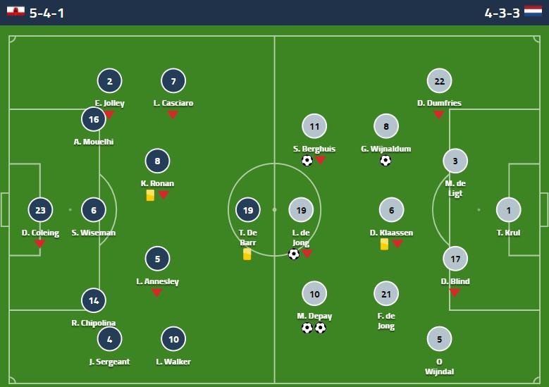 Ha Lan vs Gibraltar anh 2