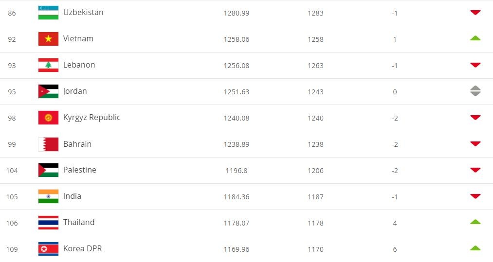 tuyen Viet Nam thang hang anh 2