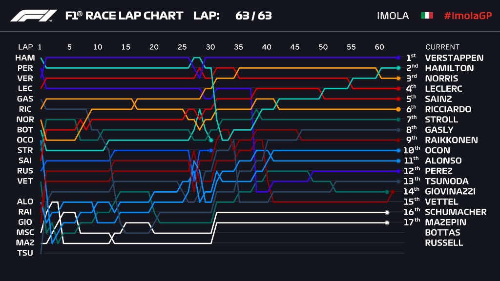 Hamilton thua Verstappen anh 2