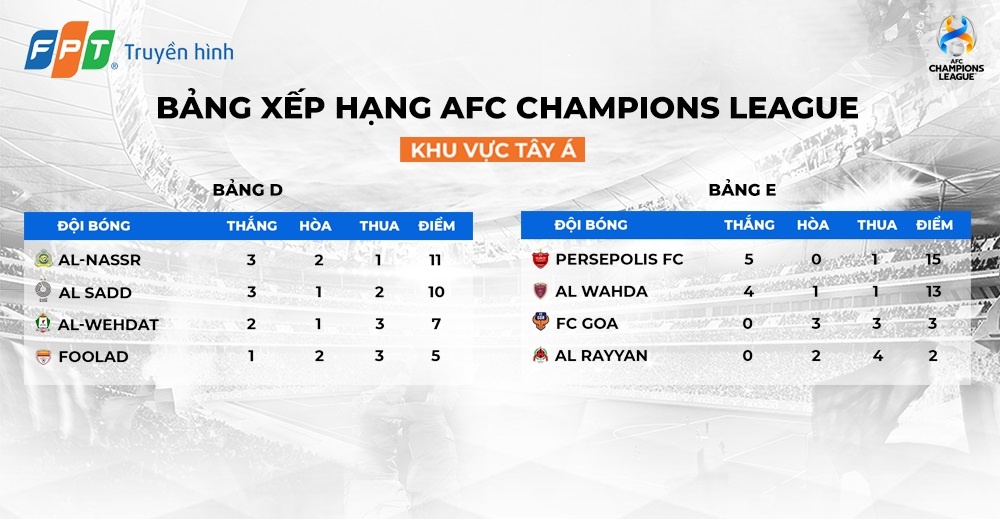 AFC Champions League 2021 anh 2