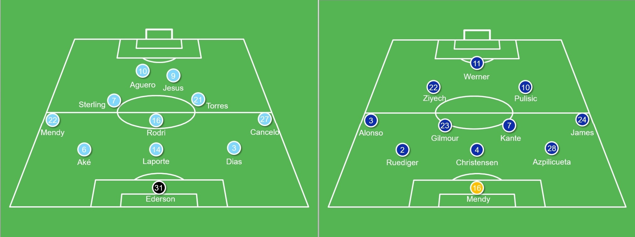 Chelsea ha Man City anh 2