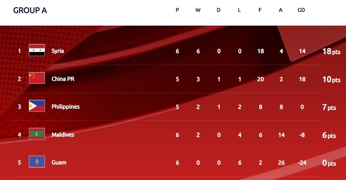 Trung Quoc xa giac mo World Cup anh 2