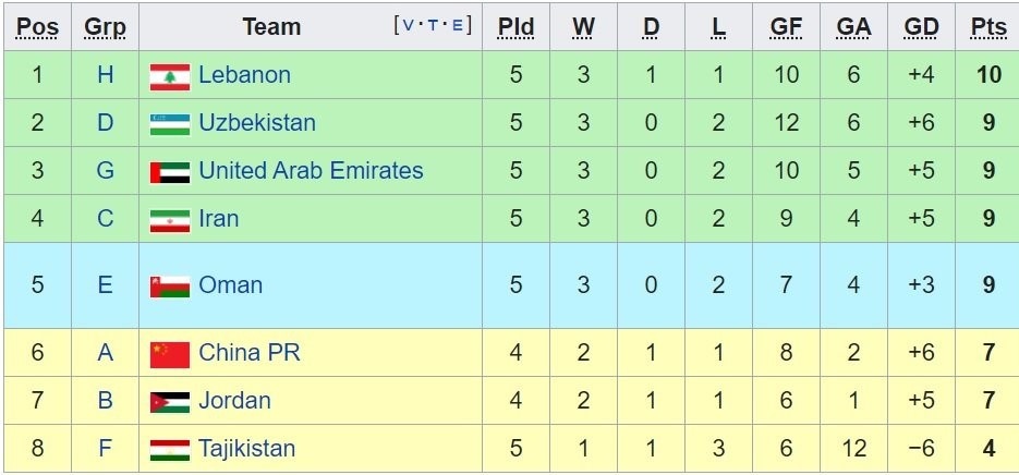 Co hoi tuyen Viet Nam World Cup anh 1