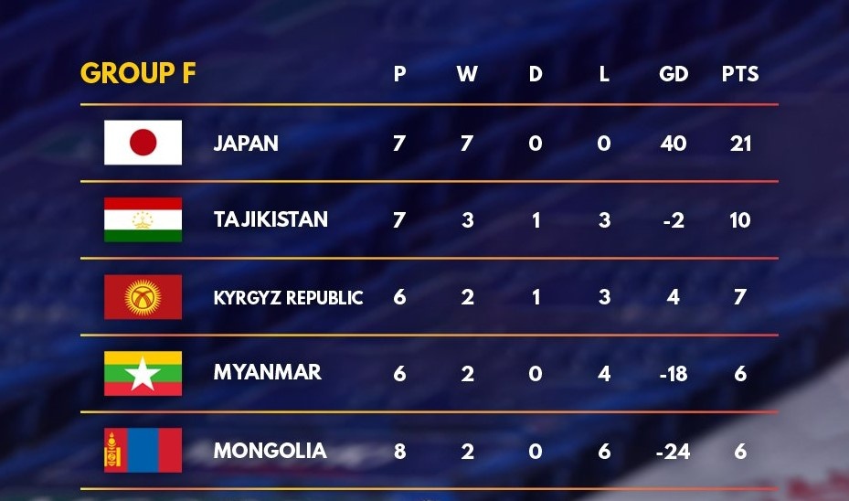 Thanh vien doi Myanmar qua doi khi du vong loai World Cup anh 2