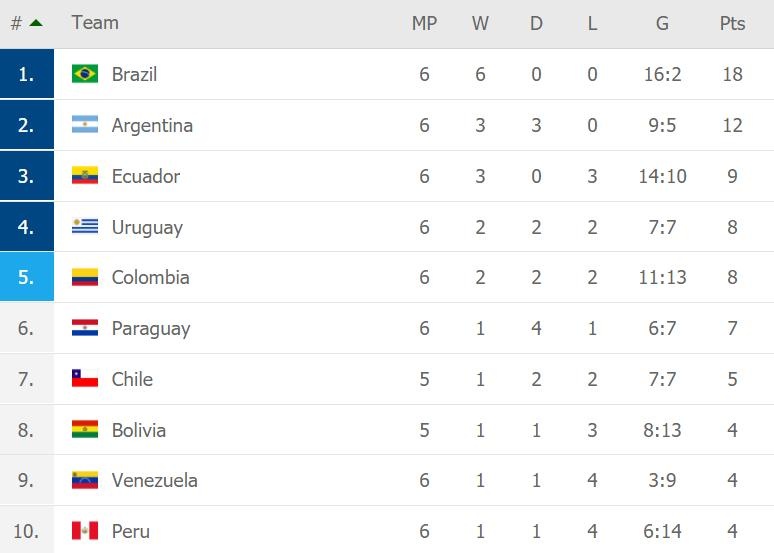 Paraguay vs Brazil anh 3