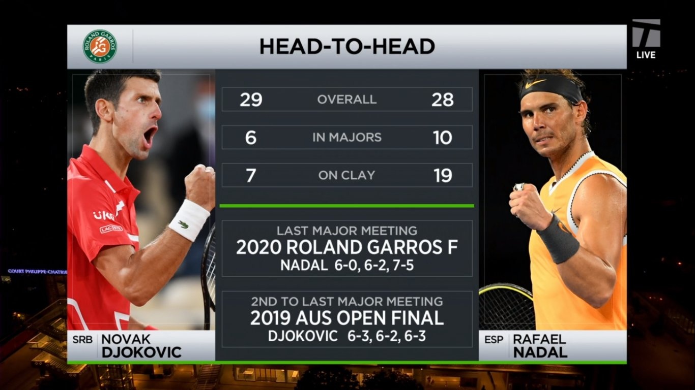 Djokovic vs Nadal anh 2