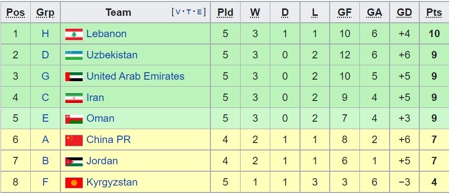 Cuoc dua nhi bang vong loai World Cup anh 1