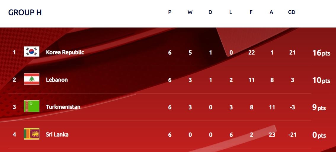 Son Heung-min ghi ban anh 10