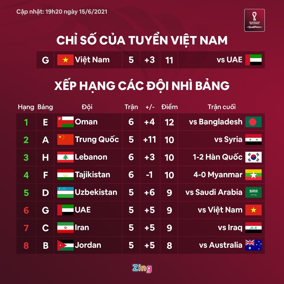 Cuoc chien nhi bang VL World Cup anh 1