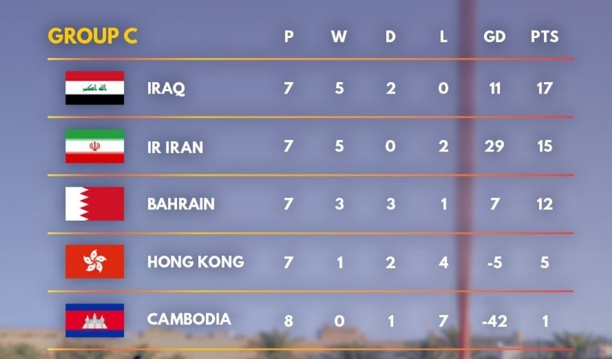 Tuyen Iran vs Iraq World Cup anh 2