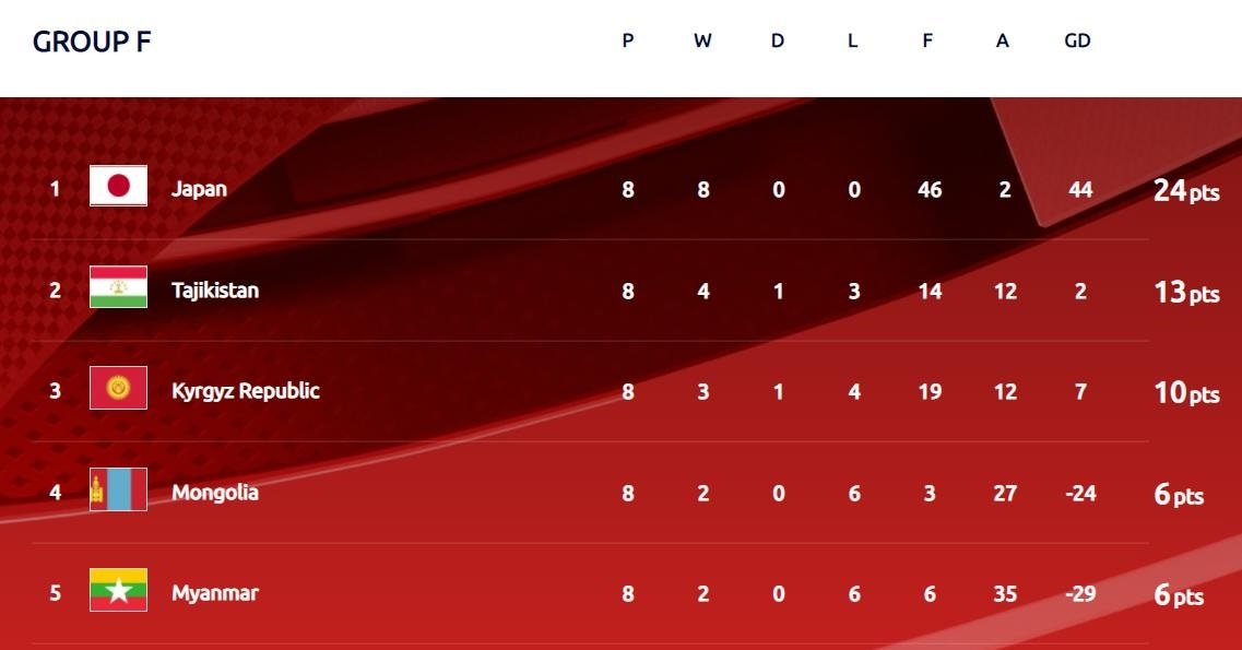 Nhat Ban toan thang VL World Cup anh 2